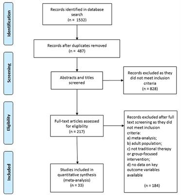 Rapid Review and Meta-Meta-Analysis of Self-Guided Interventions to Address Anxiety, Depression, and Stress During COVID-19 Social Distancing